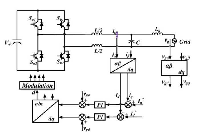 Grid-tied-inverter